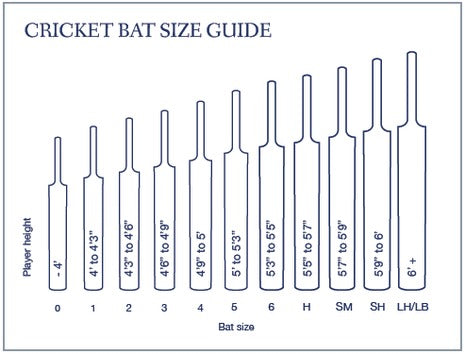 Overview of Cricket Bat Sizes