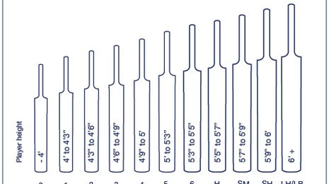 Overview of Cricket Bat Sizes