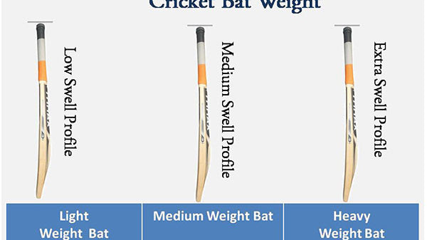 All About Cricket Bat Weight