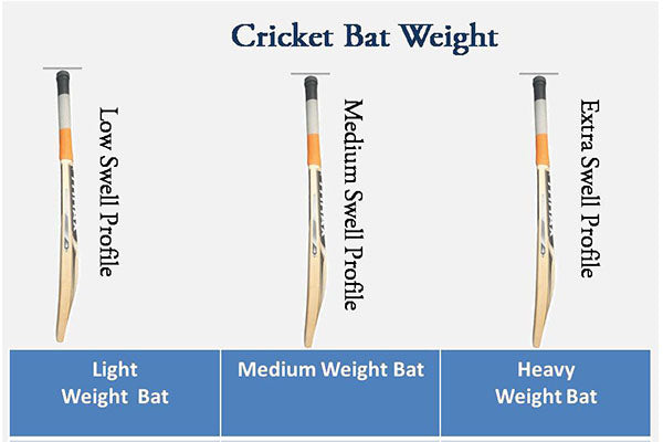 All About Cricket Bat Weight